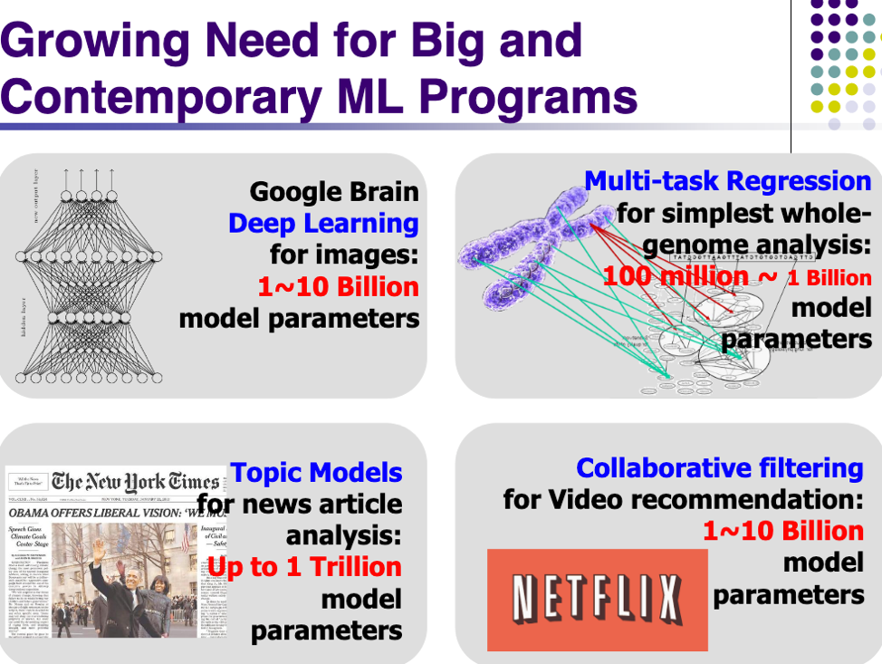 growing_need_for_big_and_Contemporary_ML_Programs